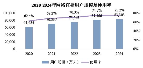 《直播电商行业研究报告》发布：流量见顶后谁将主宰下一个十年？(图2)
