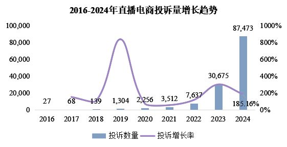 《直播电商行业研究报告》发布：流量见顶后谁将主宰下一个十年？(图4)
