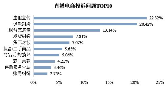 《直播电商行业研究报告》发布：流量见顶后谁将主宰下一个十年？(图5)