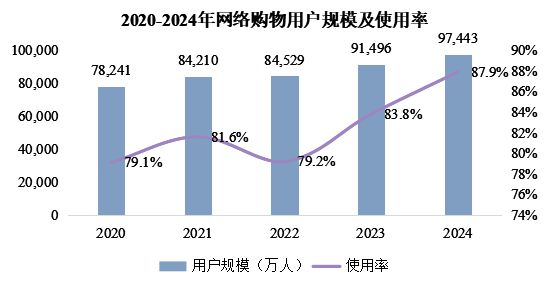 《直播电商行业研究报告》发布：流量见顶后谁将主宰下一个十年？(图3)