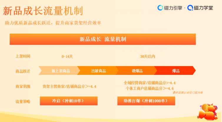 快手电商在郑州落地新商培训会扶持传统服装商家转型发展(图4)