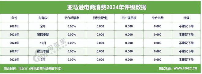 网经社：《2024年度中国出口跨境电商投诉数据与典型案例报告》发布(图8)