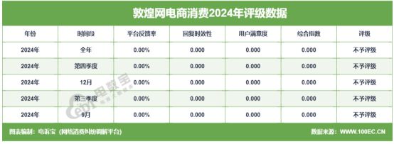 网经社：《2024年度中国出口跨境电商投诉数据与典型案例报告》发布(图10)