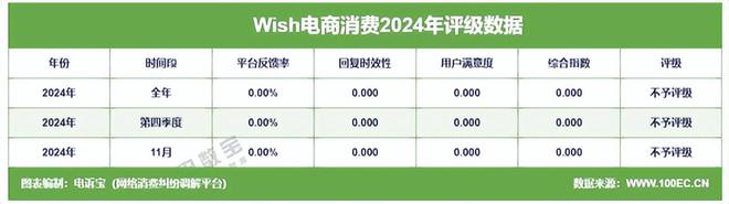网经社：《2024年度中国出口跨境电商投诉数据与典型案例报告》发布(图11)