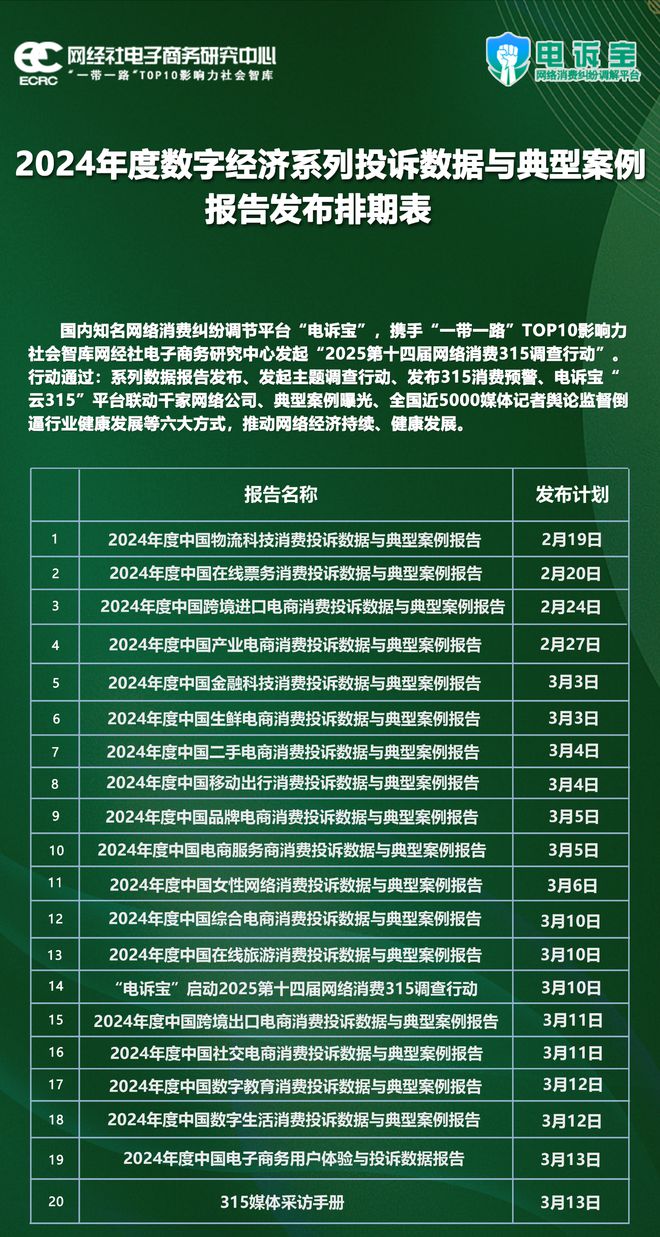 网经社：《2024年度中国出口跨境电商投诉数据与典型案例报告》发布(图13)
