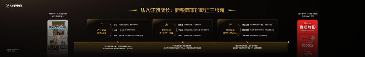 快手电商2025商家大会：抓住全域经营新商机利用AI能力降低商家经营成本(图2)