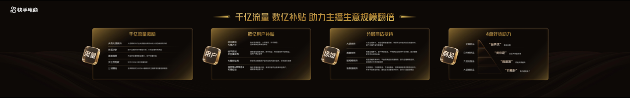 快手电商2025商家大会：抓住全域经营新商机利用AI能力降低商家经营成本(图5)
