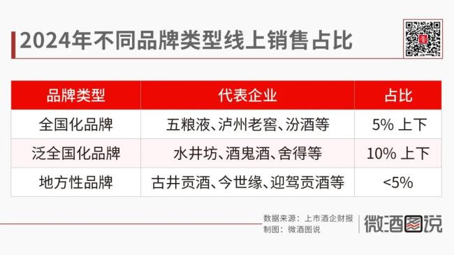 白酒电商逆势增长(图4)