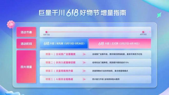 今年618：猫狗抖快玩法有变简单的有变复杂的但都想让商家多投钱(图5)
