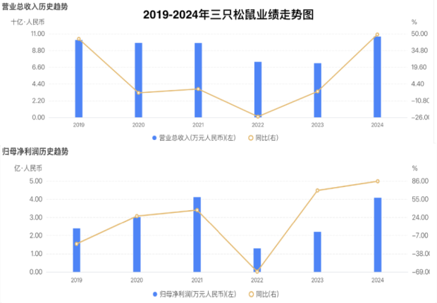 关店700家冲刺港股IPO三只松鼠在打什么算盘？(图2)