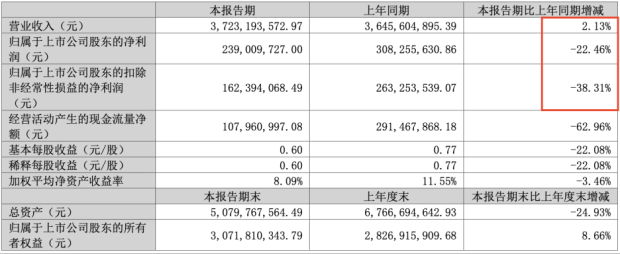 关店700家冲刺港股IPO三只松鼠在打什么算盘？(图3)