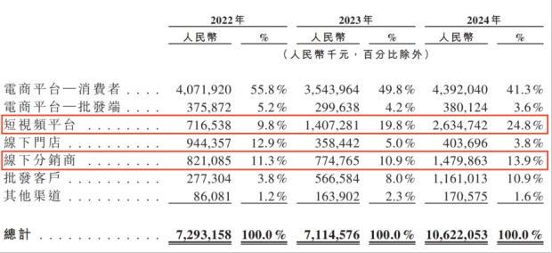 关店700家冲刺港股IPO三只松鼠在打什么算盘？(图5)