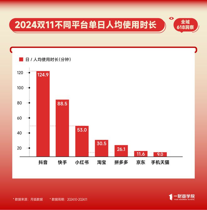淘宝京东卖货为何绕不开小红书？(图2)