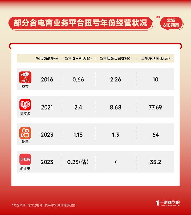 淘宝京东卖货为何绕不开小红书？(图1)