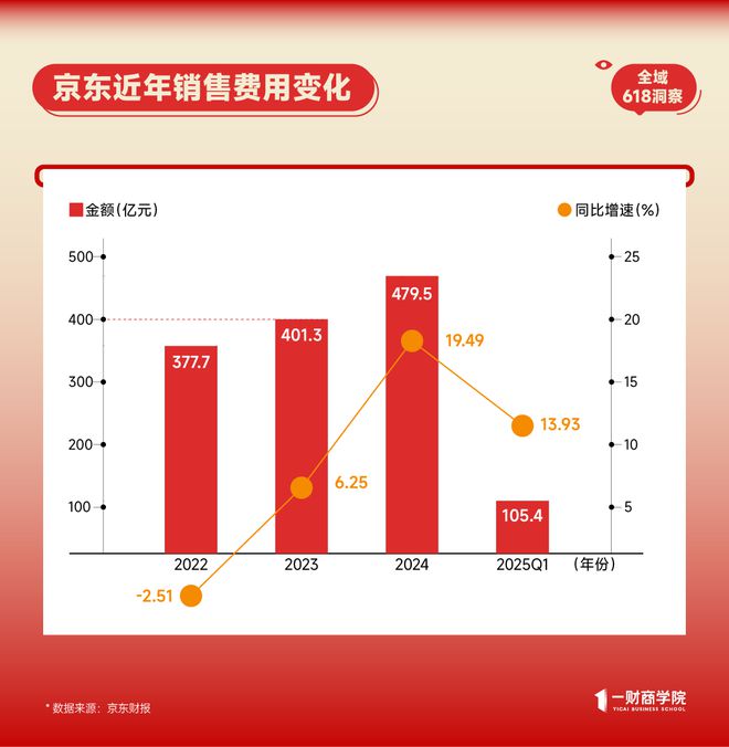 淘宝京东卖货为何绕不开小红书？(图3)