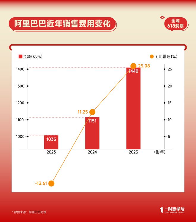 淘宝京东卖货为何绕不开小红书？(图4)