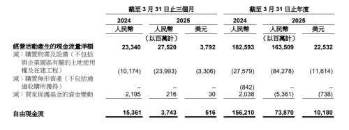 3800亿元押注AI基建后阿里交出一份答卷(图6)