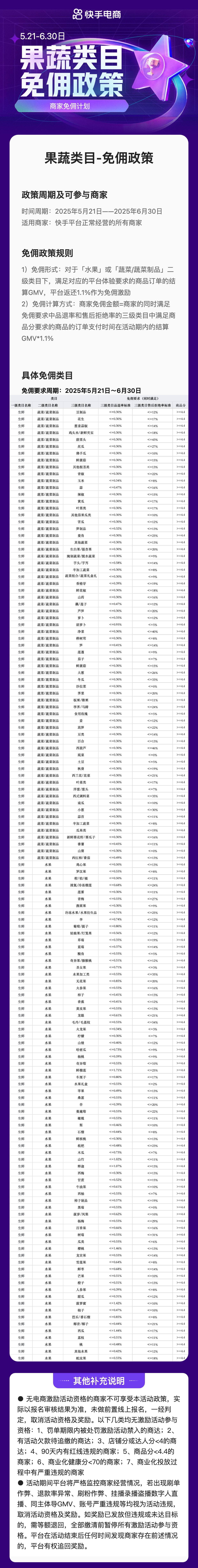 快手电商面向所有果蔬商家推出免佣政策助力商家618大促生意爆发(图1)