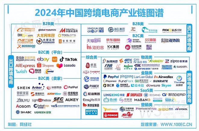 网经社发布：《2023年度中国跨境电商市场数据报告(图1)
