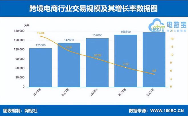 网经社发布：《2023年度中国跨境电商市场数据报告(图3)