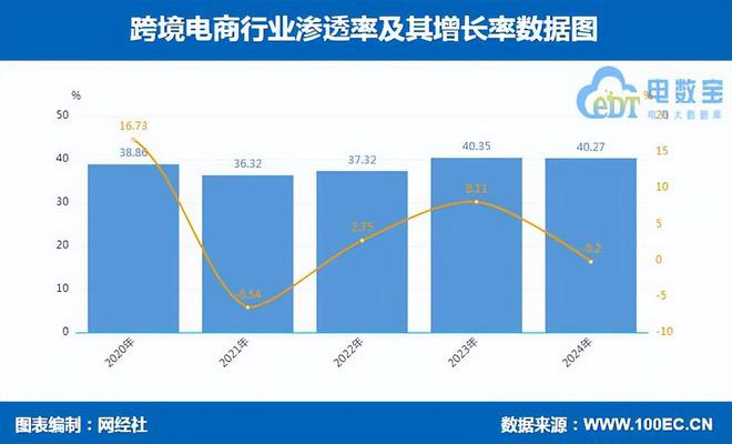 网经社发布：《2023年度中国跨境电商市场数据报告(图4)