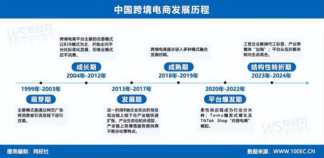 网经社发布：《2023年度中国跨境电商市场数据报告(图2)