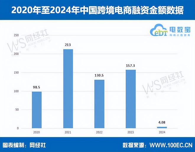 网经社发布：《2023年度中国跨境电商市场数据报告(图6)