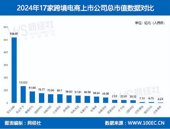 网经社发布：《2023年度中国跨境电商市场数据报告(图7)