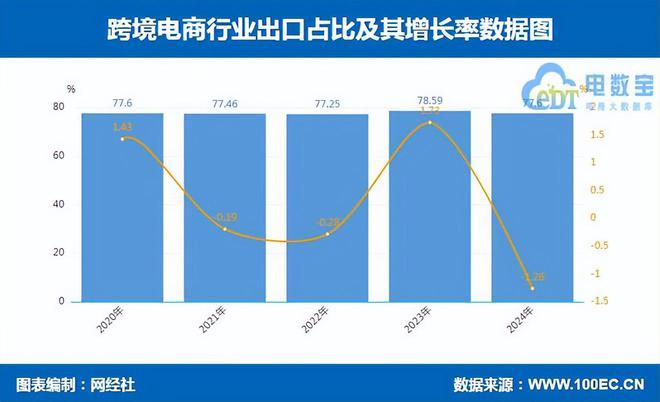 网经社发布：《2023年度中国跨境电商市场数据报告(图5)