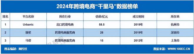 网经社发布：《2023年度中国跨境电商市场数据报告(图9)