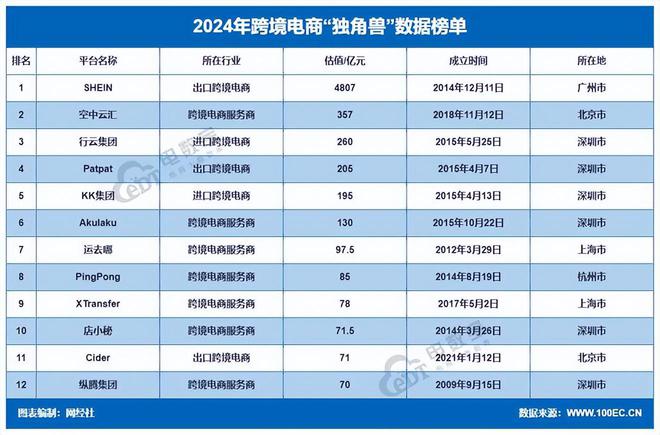 网经社发布：《2023年度中国跨境电商市场数据报告(图8)
