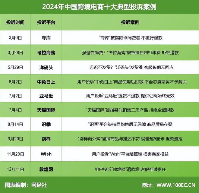 网经社发布：《2023年度中国跨境电商市场数据报告(图12)