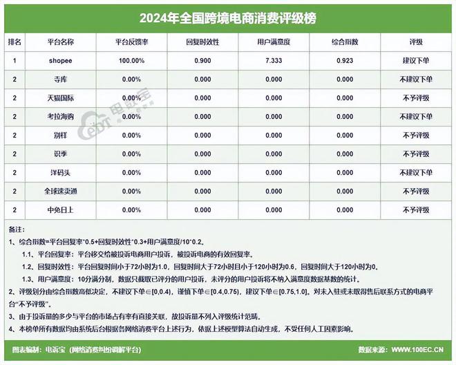 网经社发布：《2023年度中国跨境电商市场数据报告(图13)