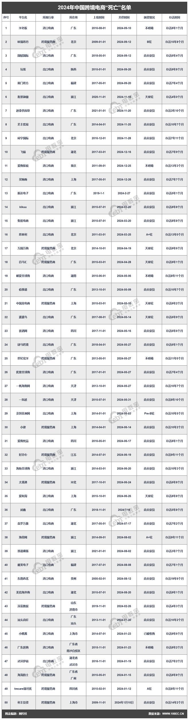 网经社发布：《2023年度中国跨境电商市场数据报告(图10)