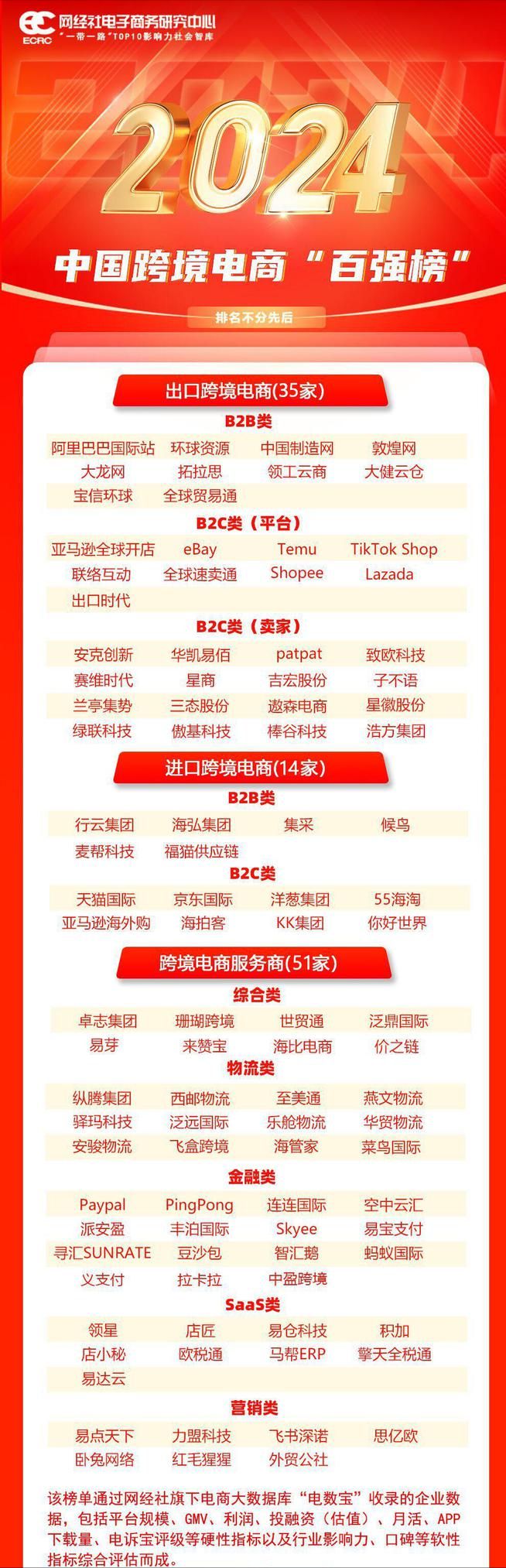 网经社发布：《2023年度中国跨境电商市场数据报告(图15)