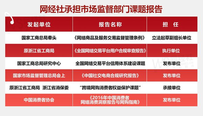 2024进口跨境电商典型投诉案例发布：中免日上识季洋码头等被点名(图19)