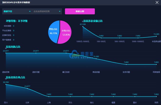 2024进口跨境电商典型投诉案例发布：中免日上识季洋码头等被点名(图15)