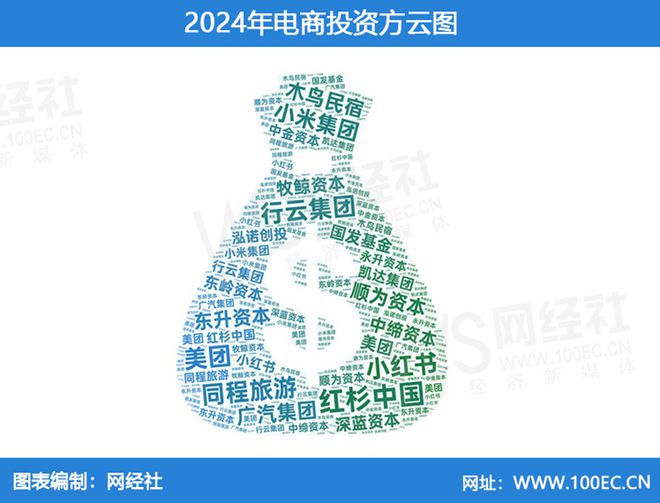 网经社：《2024年度中国电子商务投融资数据报告》发布(图5)
