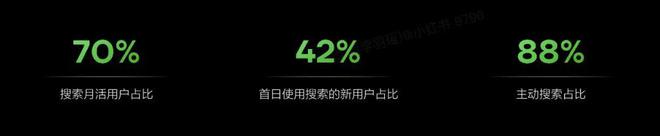 连接六大场景小红书「搜索直达」是2024不容错过的流量机会(图1)