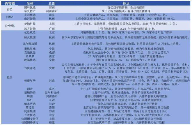 年GMV达百亿！银发私域直播“悄悄”火爆沉默流量背后的中老年消费密码(图1)