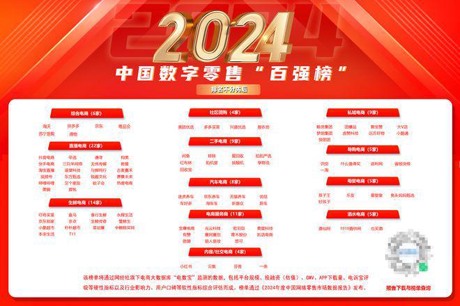 网经社：《2024年度中国网络零售市场数据报告》发布(图10)