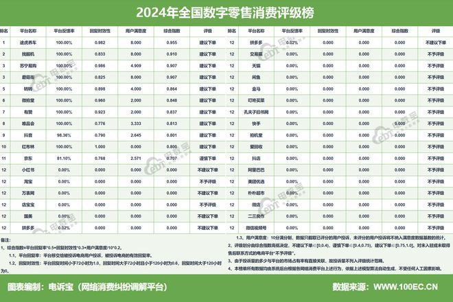 网经社：《2024年度中国网络零售市场数据报告》发布(图11)