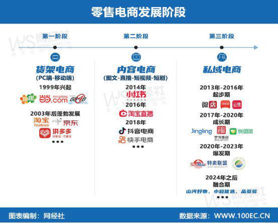 网经社：《2024年度中国网络零售市场数据报告》发布(图1)