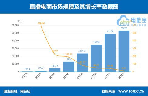 网经社：《2024年度中国网络零售市场数据报告》发布(图5)