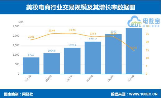 网经社：《2024年度中国网络零售市场数据报告》发布(图6)