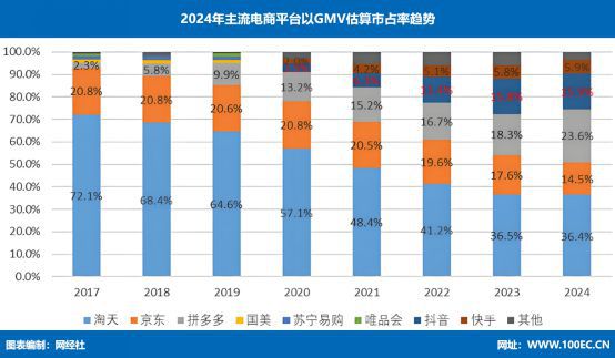网经社：《2024年度中国网络零售市场数据报告》发布(图4)