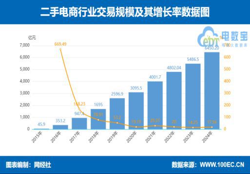 网经社：《2024年度中国网络零售市场数据报告》发布(图8)