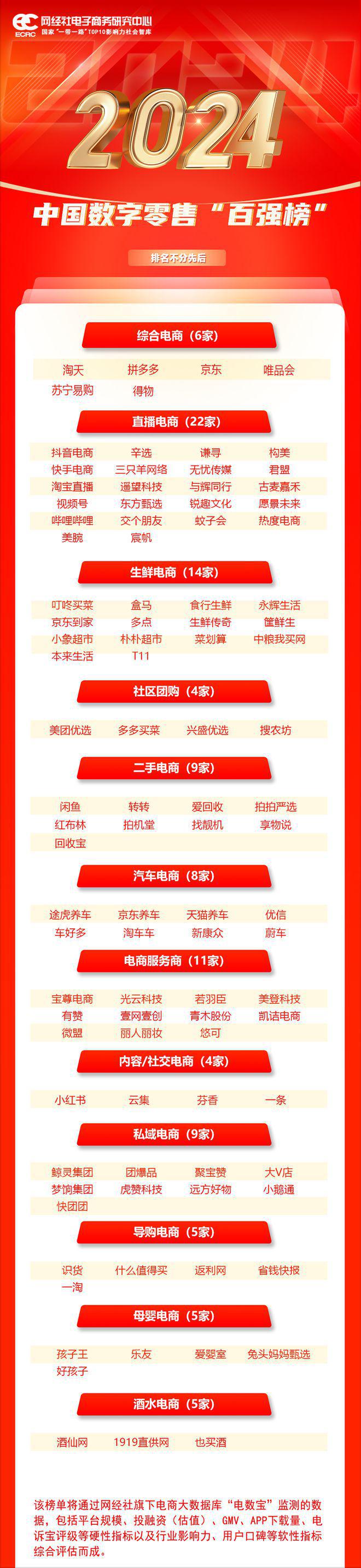 网经社：《2024年度中国网络零售市场数据报告》发布(图9)