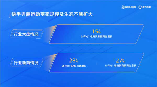 赋能产业带商家建立生意经营新阵地快手电商举办泉州男装产业带招商会(图2)