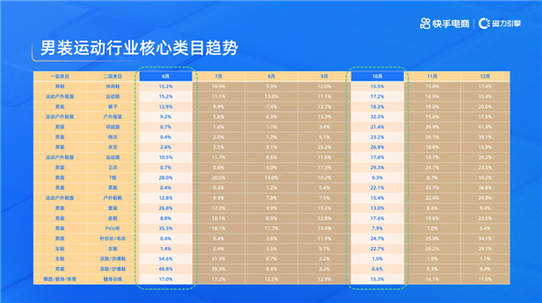 赋能产业带商家建立生意经营新阵地快手电商举办泉州男装产业带招商会(图3)